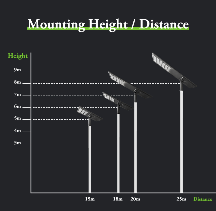 steel street light poles ranging from 4 to 12 meters in height